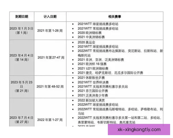 2026澳门世界杯取消四局制